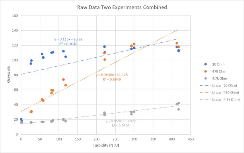 File:20220819 Experiment Result 2.png