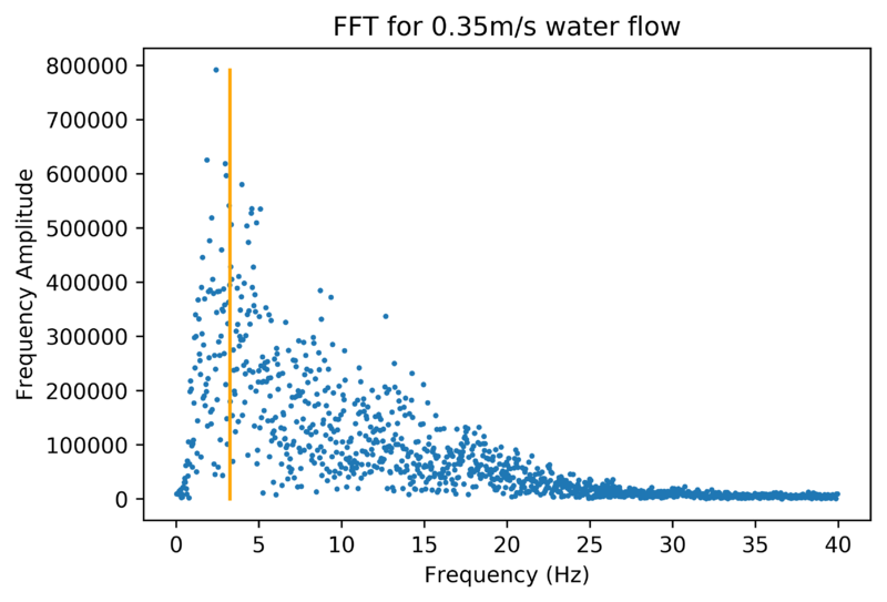 File:FFT Fast flow.png