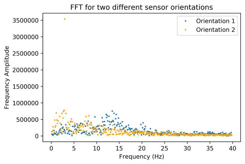 File:FFT two orientations.png