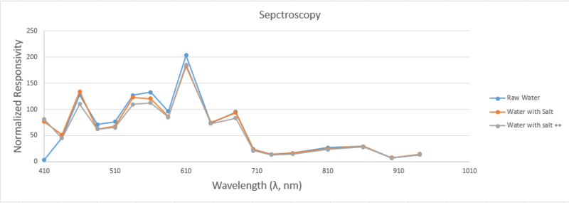 File:Spectroscopy - 100123.png