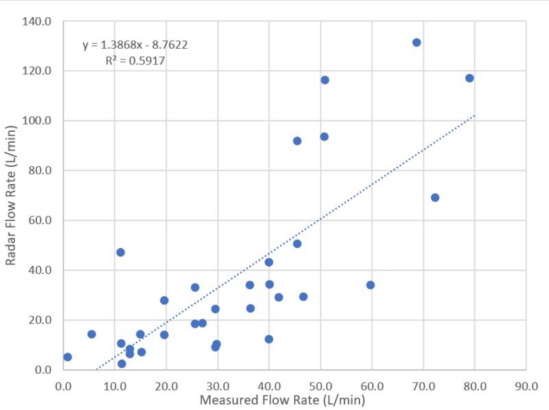 File:Flow-rate-b.png