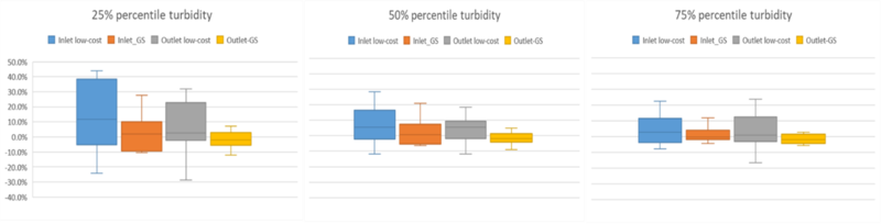 File:Biofouling barchart.png