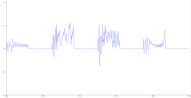 File:Cap 330 Noise.png
