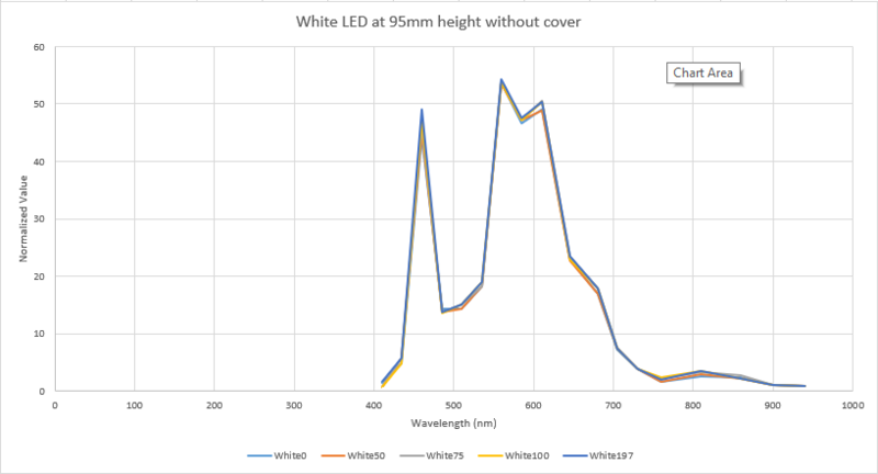 File:White LED 95 070523.png