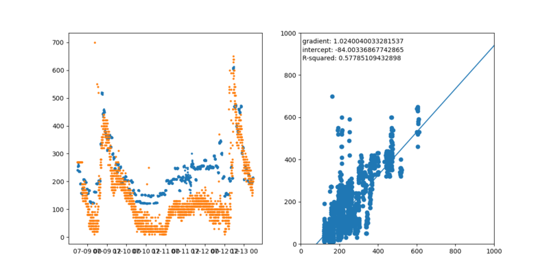File:12rms onebin max3 weightedmean.png