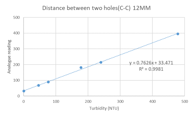 File:12mm flat test 1st.png