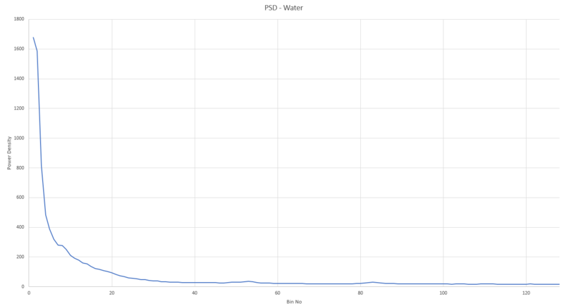 File:PSD Water.png