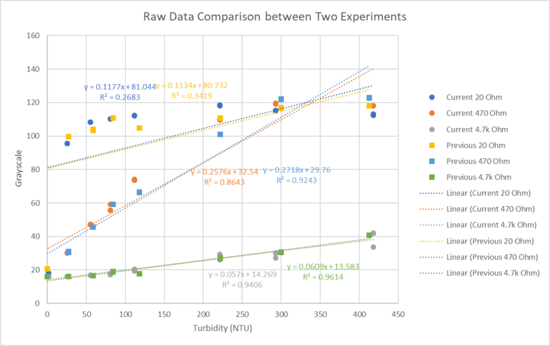 File:20220819 Experiment Result 1.png
