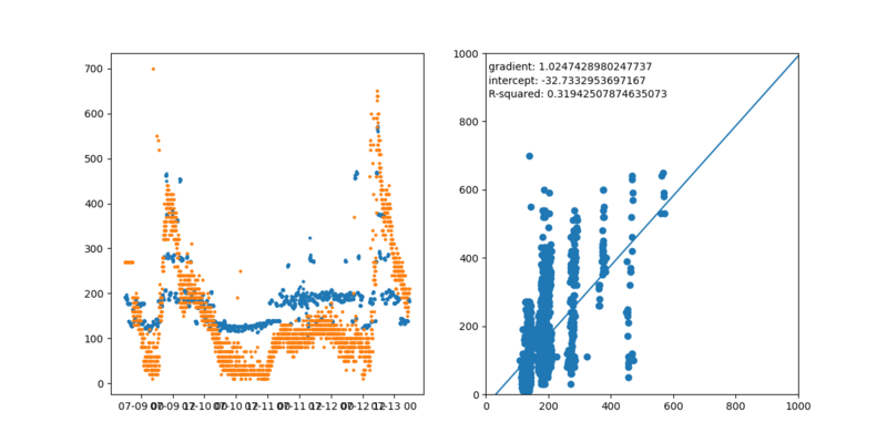 File:6rms onebin max3 peak.png