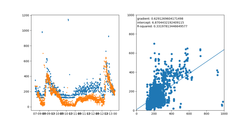 File:3rms onebin max3 weightedmean.png