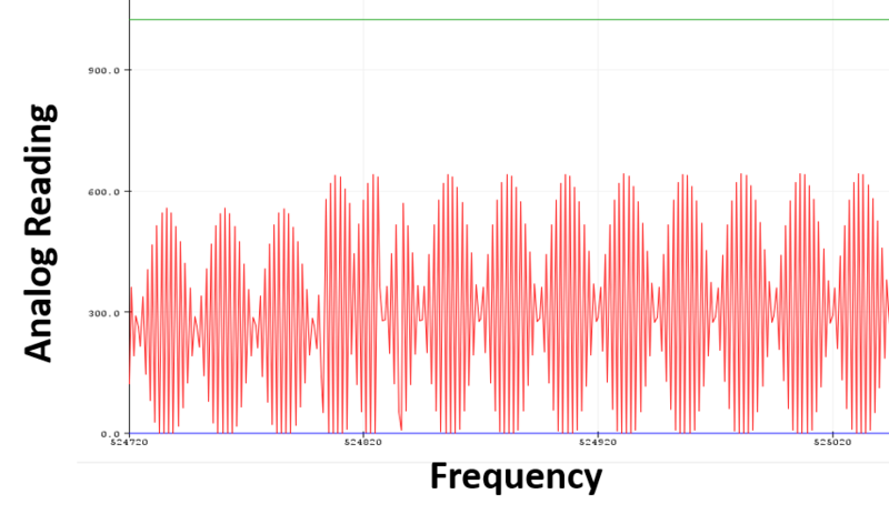 File:Arduino detetcted wave.png