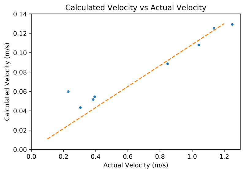 File:Peaks vs velocity2.png