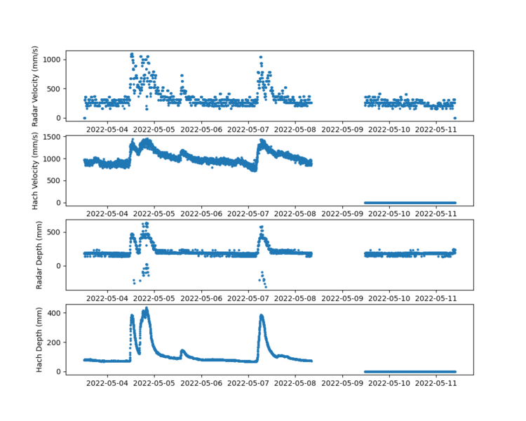 File:Field ftp max.png