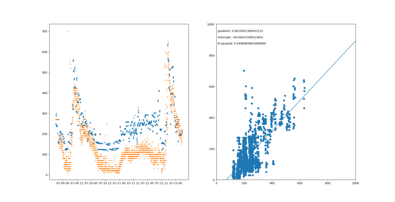 File:6rms onebin max3 weightedmean.png