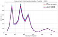 Example of turbidity readings = 209.5.png