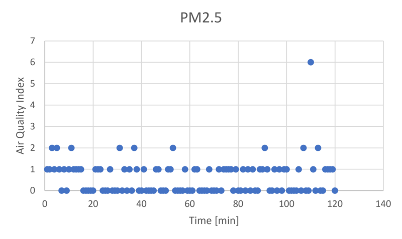File:Pm2.5.png