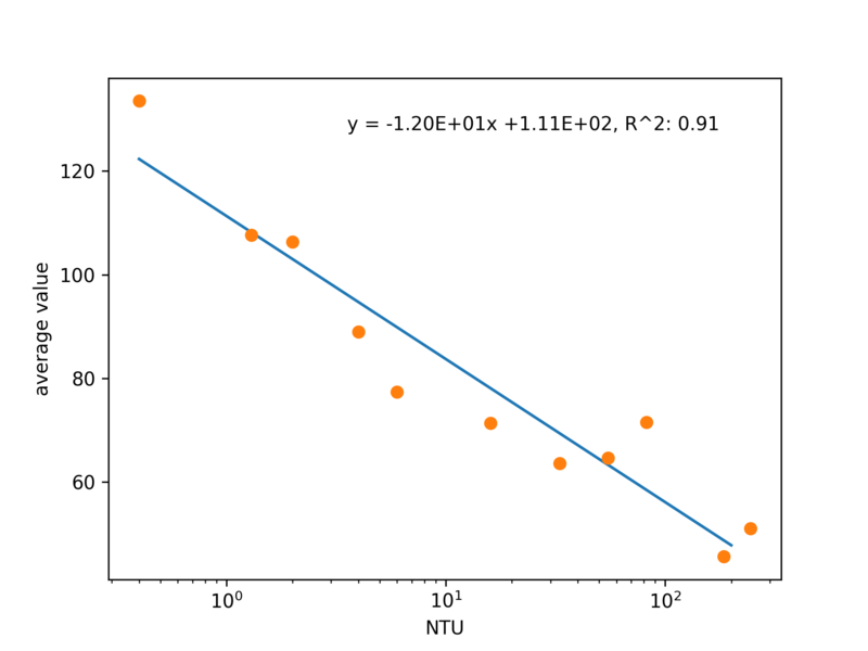 File:Average-value.png