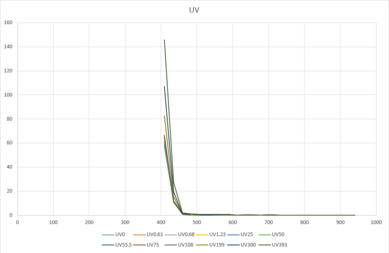 File:UV Spectro.png