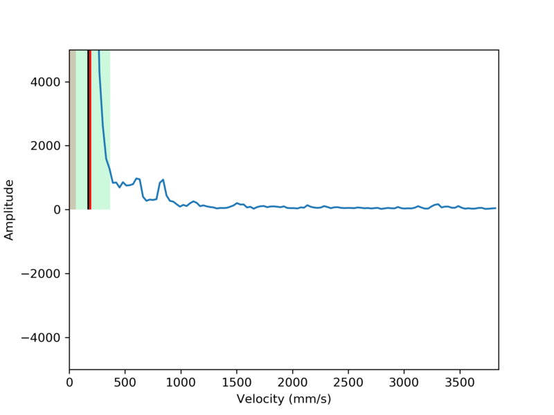 File:8 Scan FFT.png