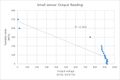 Small sensor output.jpg