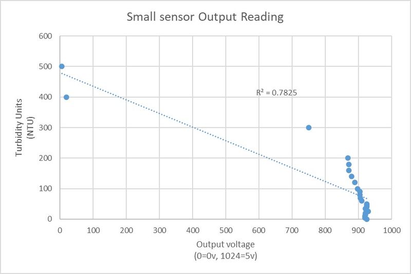 File:Small sensor output.jpg
