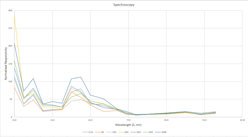 File:Spectroscopy - 140223.png