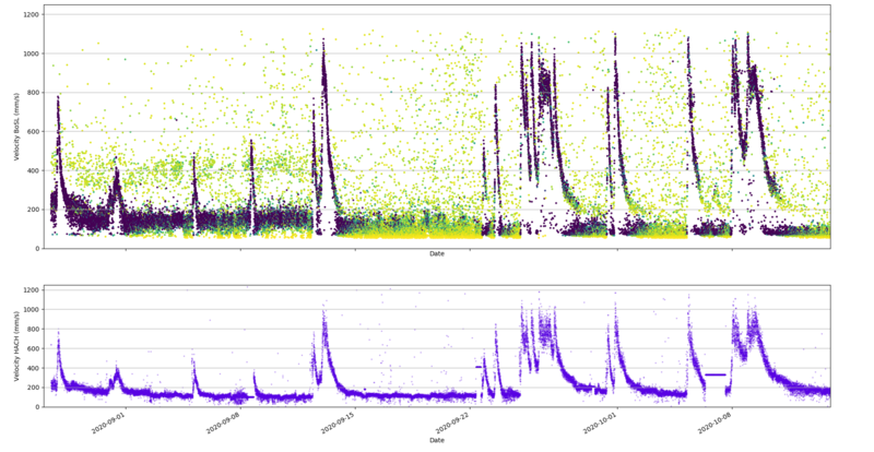 File:Velocity Edge Time.png