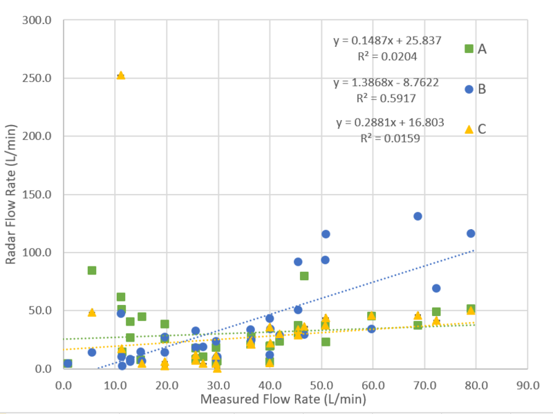 File:Flow-rate-abc.png