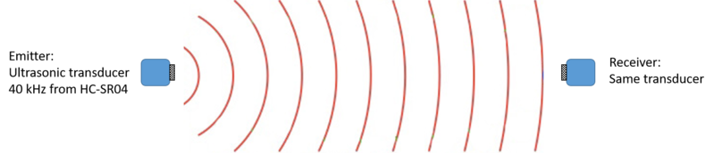 File:Experiment design.png