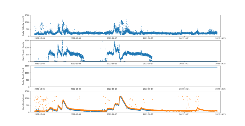File:Alternate-oct-velocity-troups.png