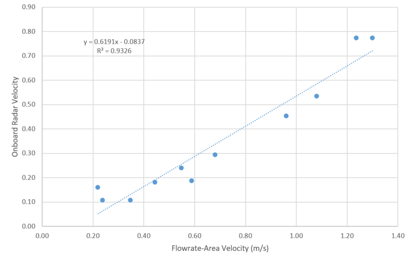 File:Firmware 1.6.2 onboard velocity.png