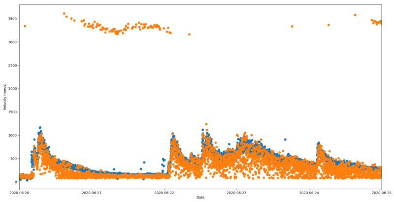 File:Graph.png