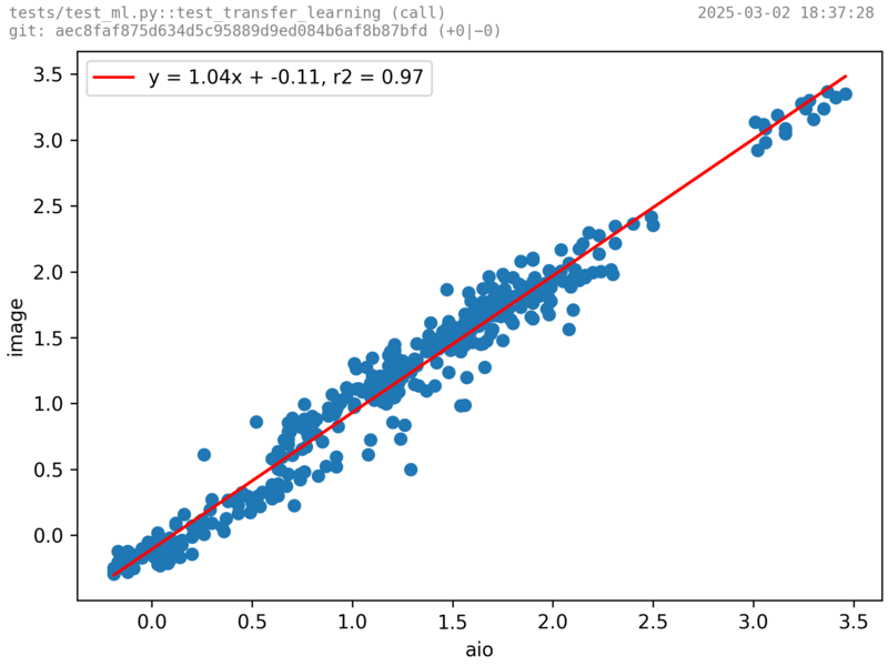 File:Tests.test ml--test transfer learning--seg0.png