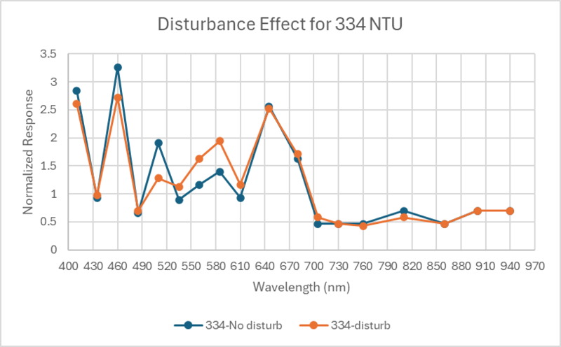 File:Disturb130324-334NTU.png