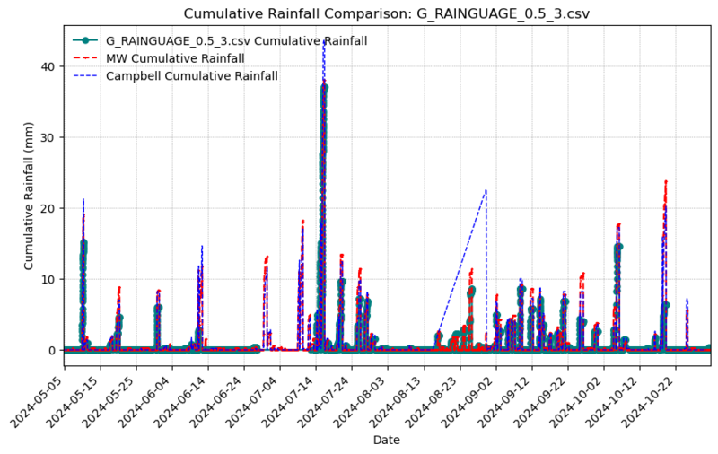 File:G Raingauge 1.png