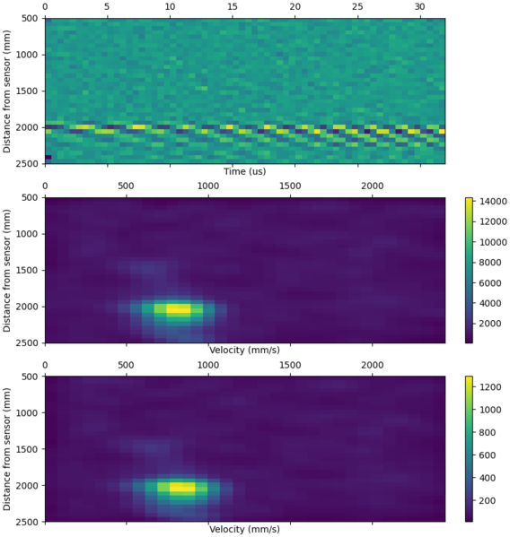 File:Radar data.png