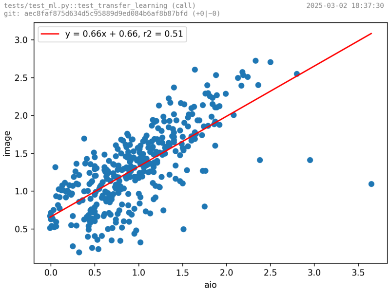 File:Tests.test ml--test transfer learning--seg1.png
