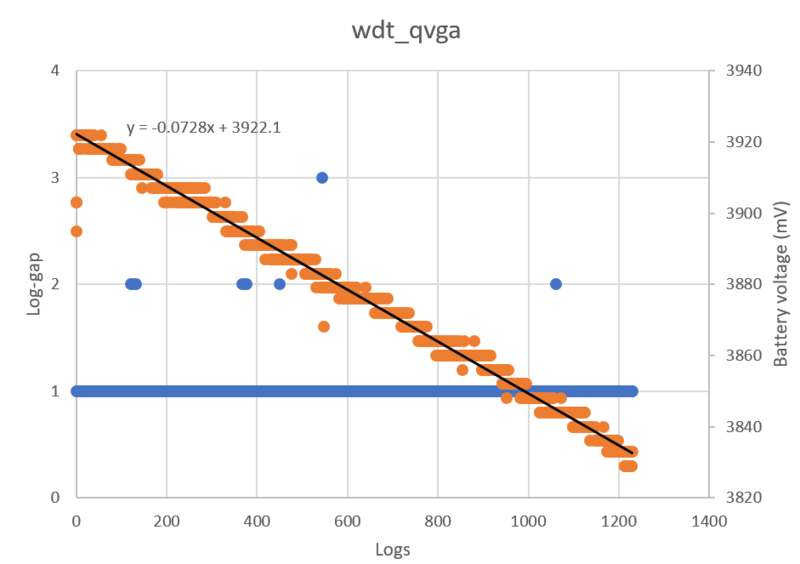 File:BoSLcam wdt qvga graph.png