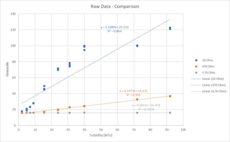 File:20220914 Experiment Result 1.png