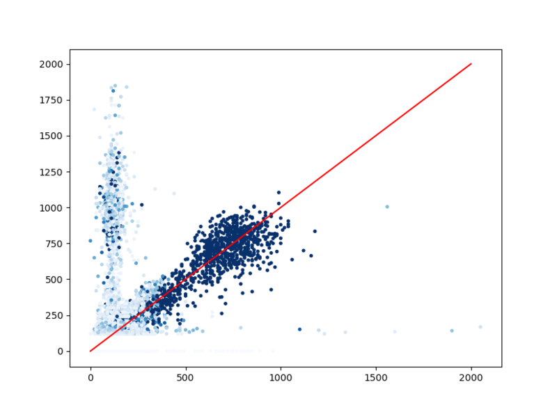 File:Wk6 corr.png