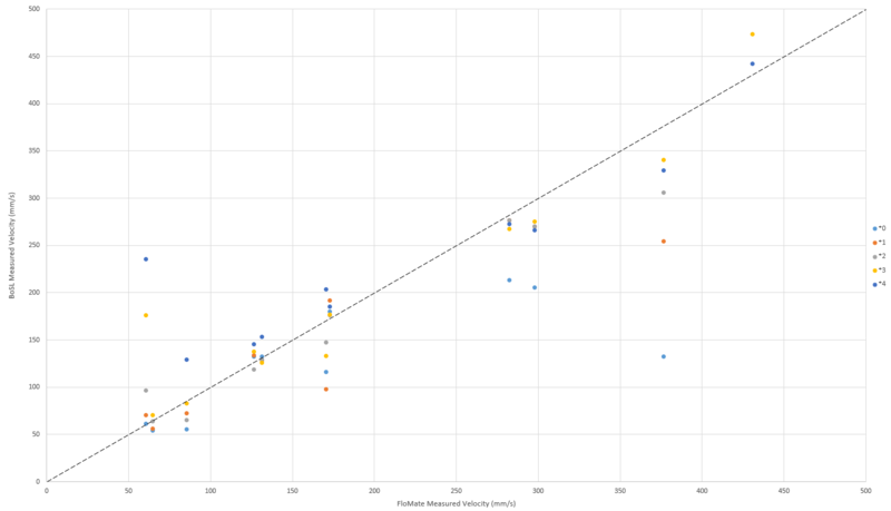 File:3V3 Calibration Data.png