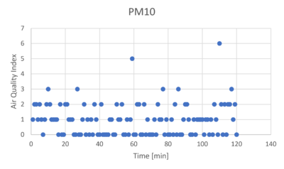 Pm10.png