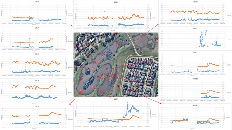 File:Troups data analysis summary.png