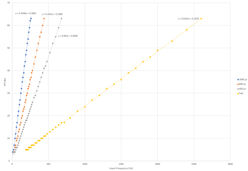 File:FFT Calibrate.png