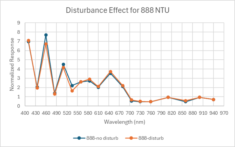 File:Disturb130324-888NTU.png