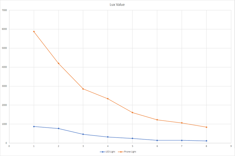 File:Lux Value 22112022.png