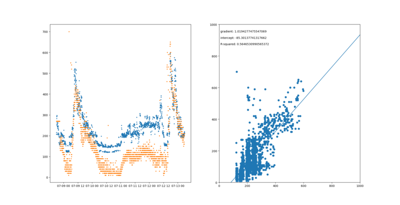 File:Mem onebin max3 weightedmean.png