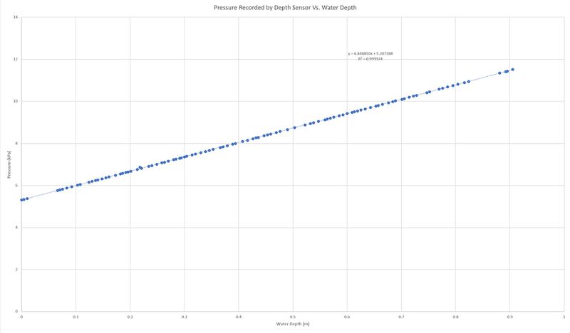 File:Calbration Curve.jpg