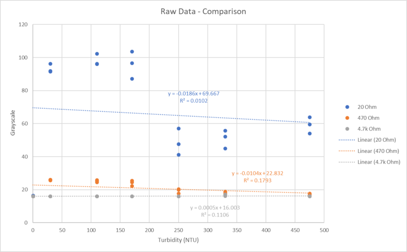 File:20220913 Experiment Result 1.png