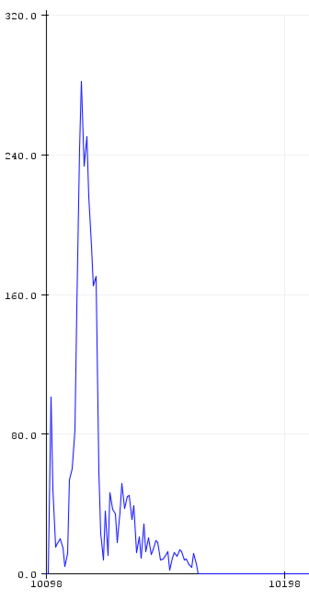 File:Arduino FFT Plot.png
